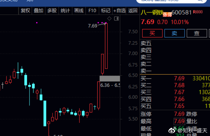 st八钢最新消息