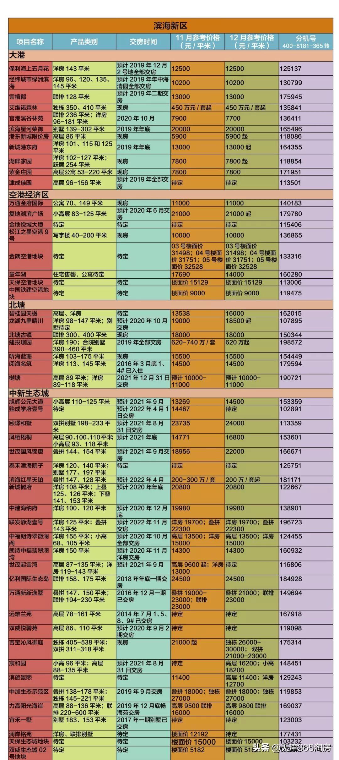 天津汉沽房价最新消息