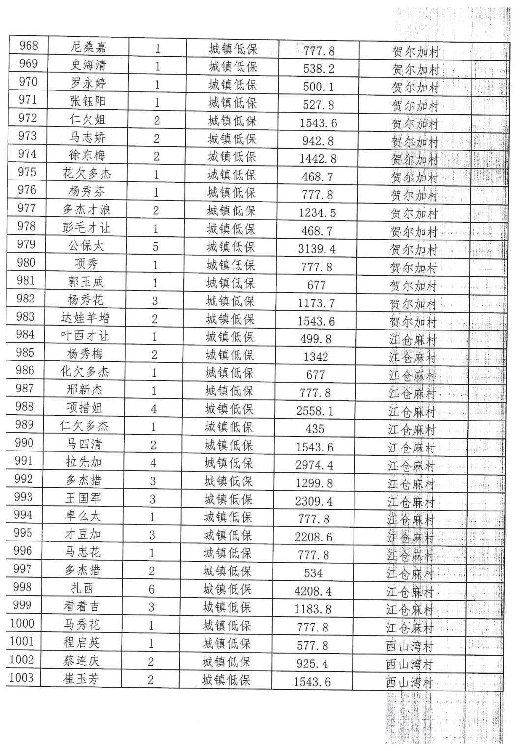 华州镇最新低保名单