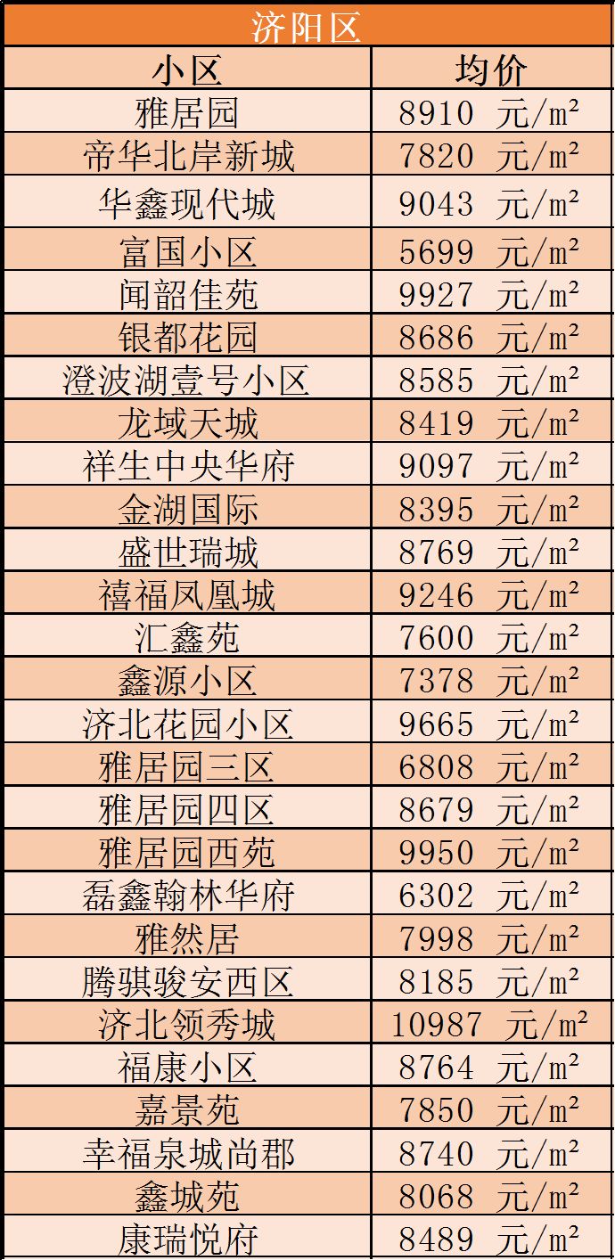 今天济阳房价最新消息