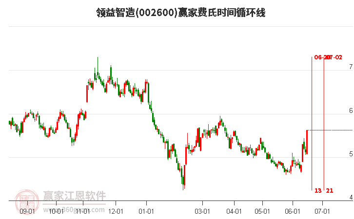 领益科技引领行业变革，创新铸就未来新篇章