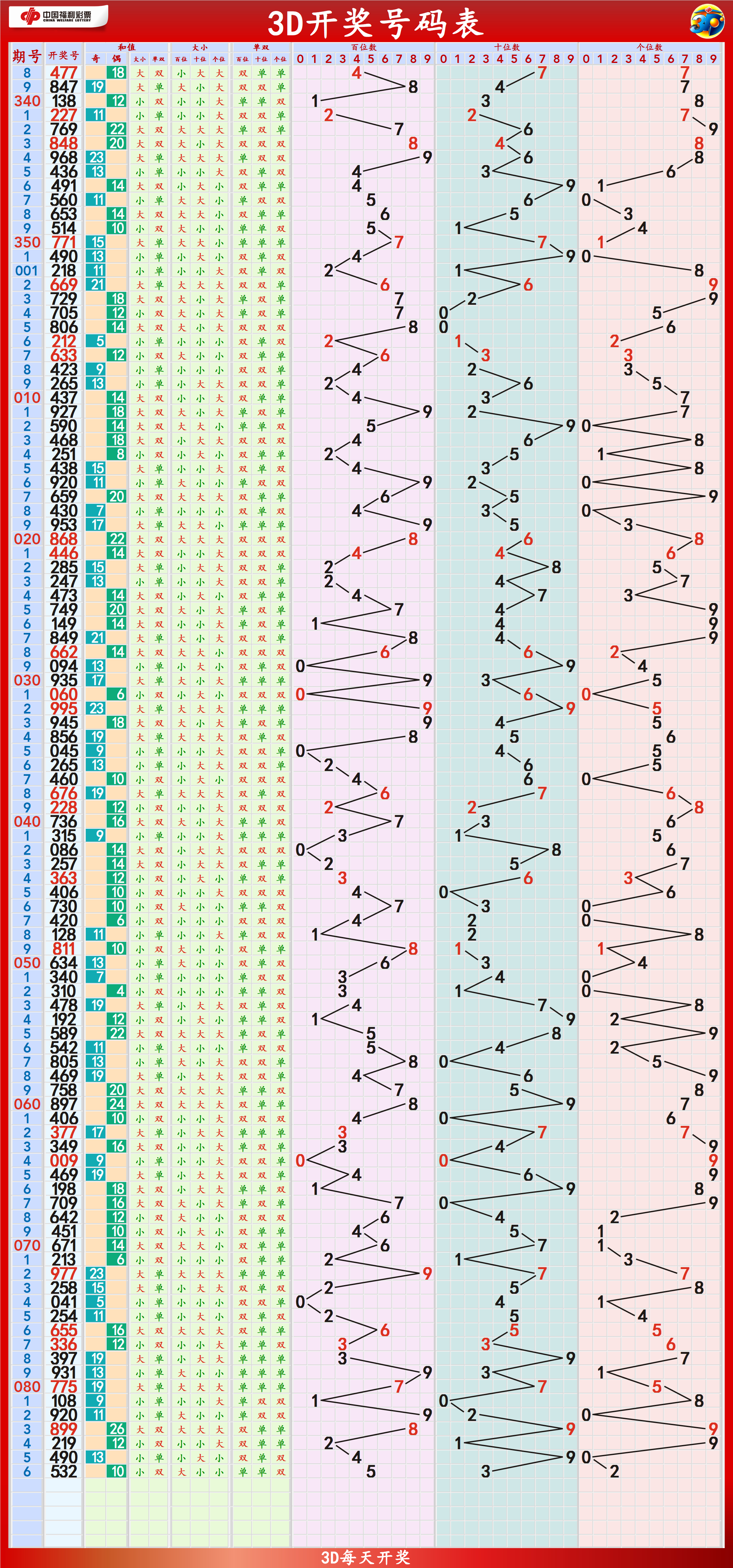 2024新澳门天天开好彩大全孔的五伏，最新核心解答落实_3D97.12.65