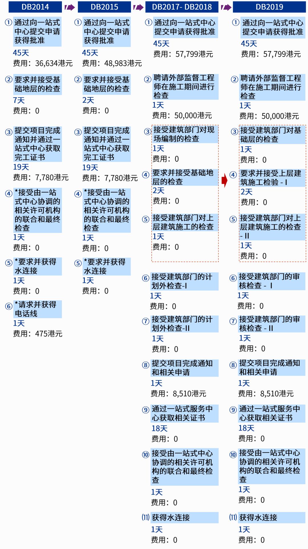 二四六香港管家婆生肖表,精准分析实施步骤_开发版8.961