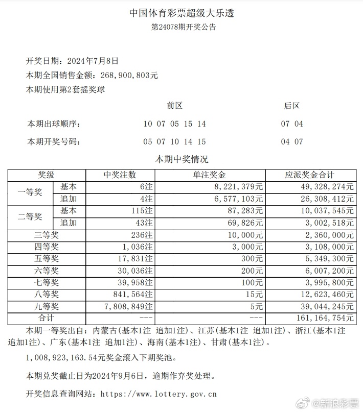 澳门第260期最有可能出什么,全局性策略实施协调_标配版6.57