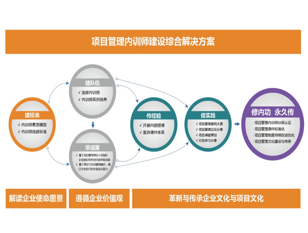 新澳门王中王免费观看资料,项目管理推进方案_VR版1.34