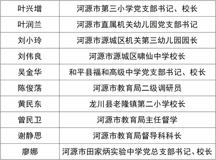 河源市最新任免信息一览