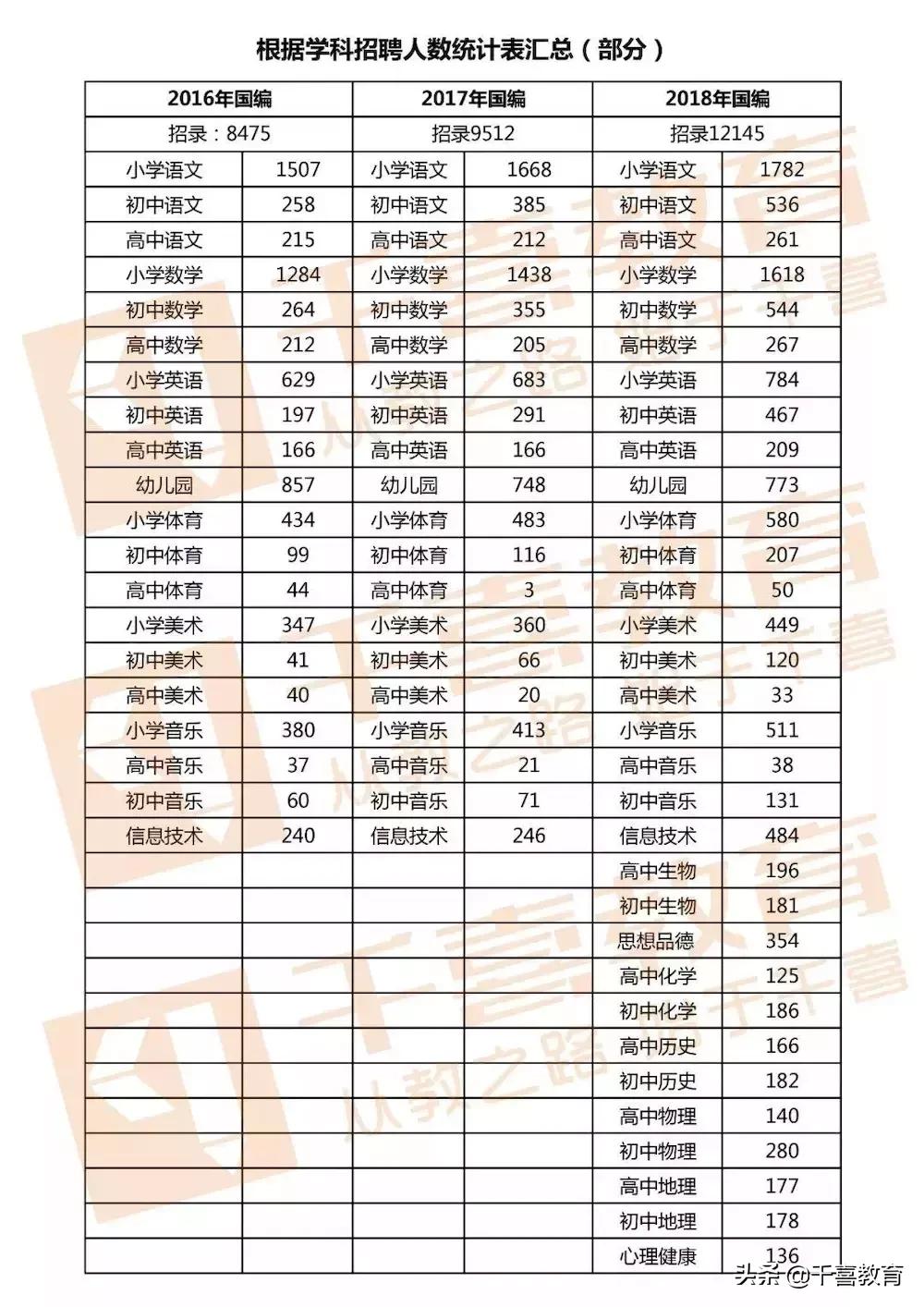 红谷滩最新招聘信息汇总