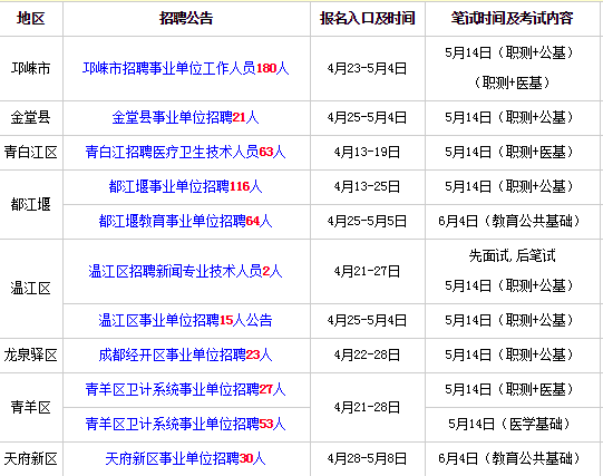 金堂赵镇最新招聘信息汇总