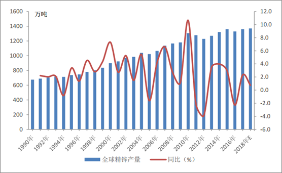 2017年铅价格走势图及市场趋势分析