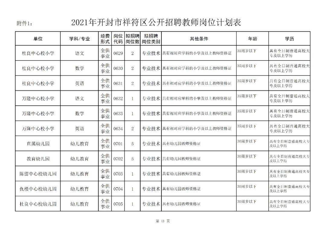 祥符区最新人事任命