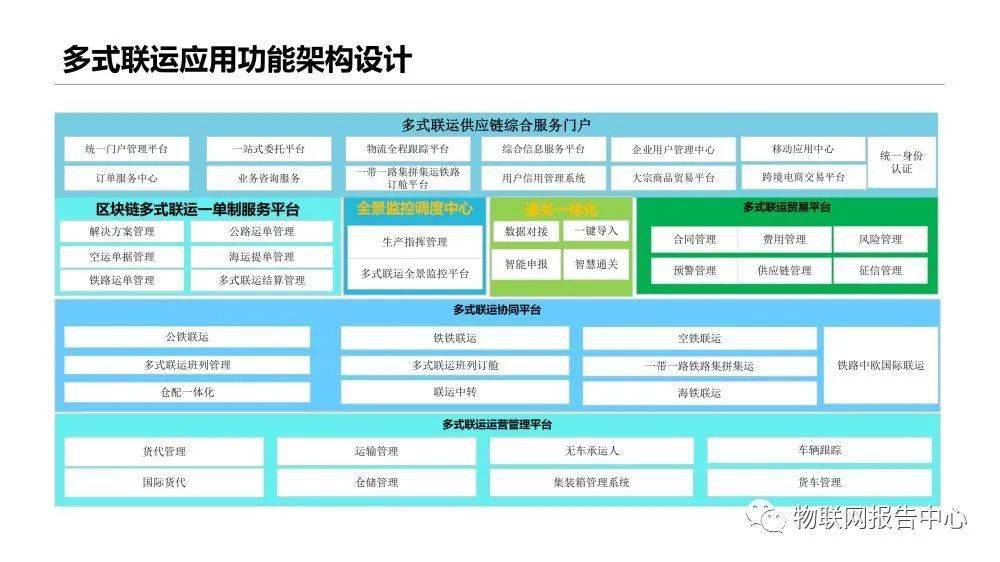 投资指南 第16页