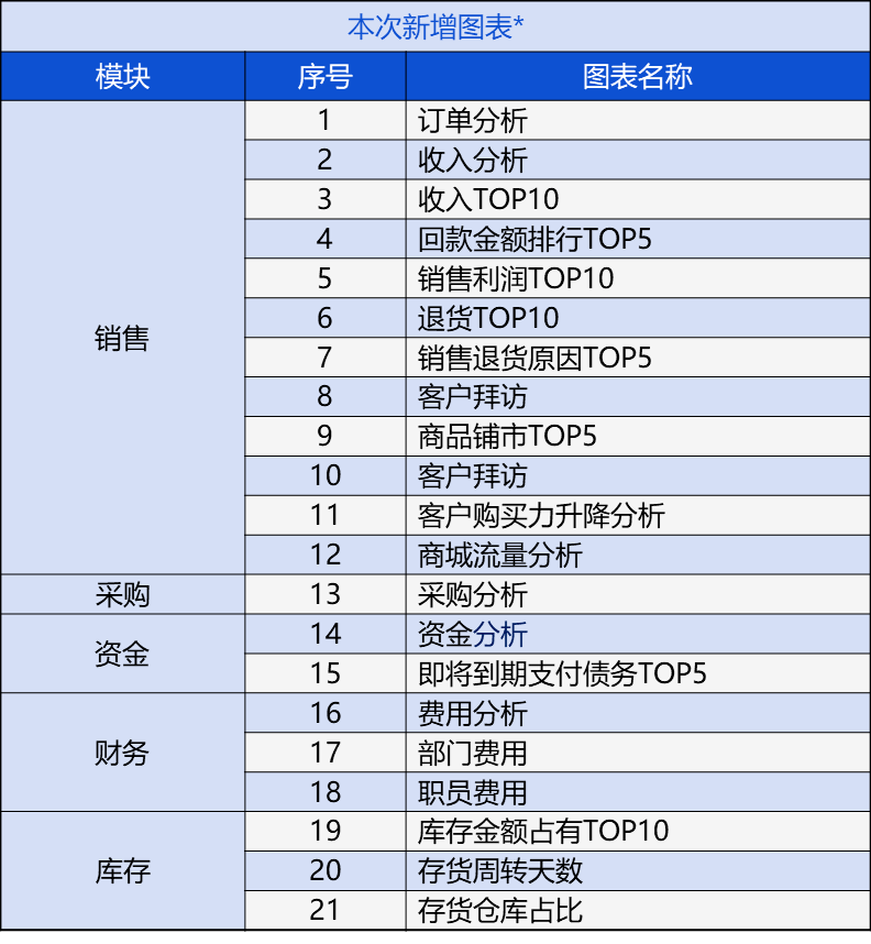 品牌文化 第15页