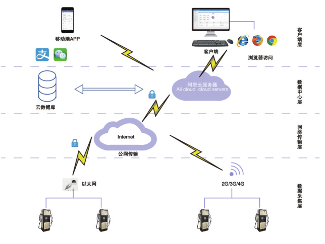 新奥门免费资料挂牌大全,完善的执行机制解析_模拟版4.039