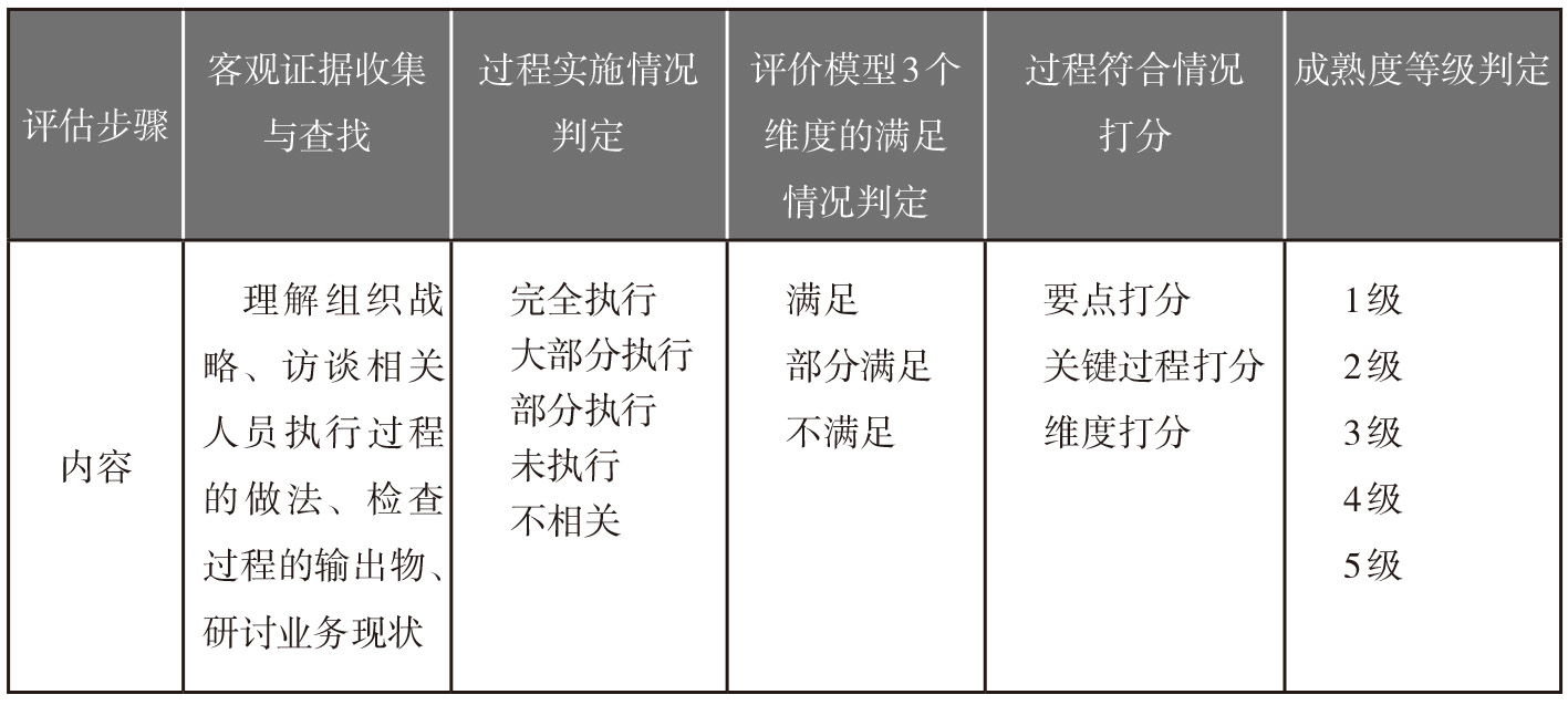 新澳精准资料免费提供,连贯性执行方法评估_专业版7.327