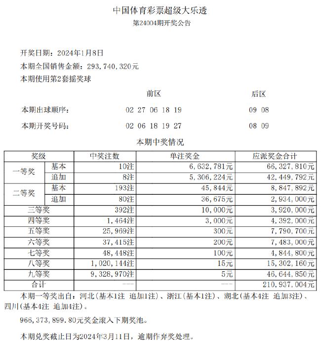 新区介绍 第12页