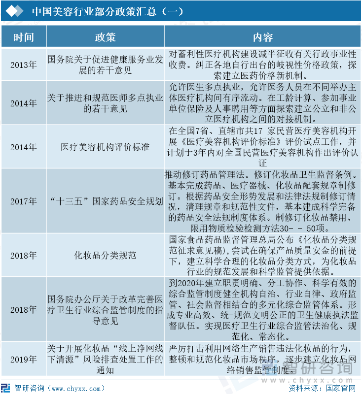 国家最新规定重塑美容院行业秩序，保障消费者权益措施出台