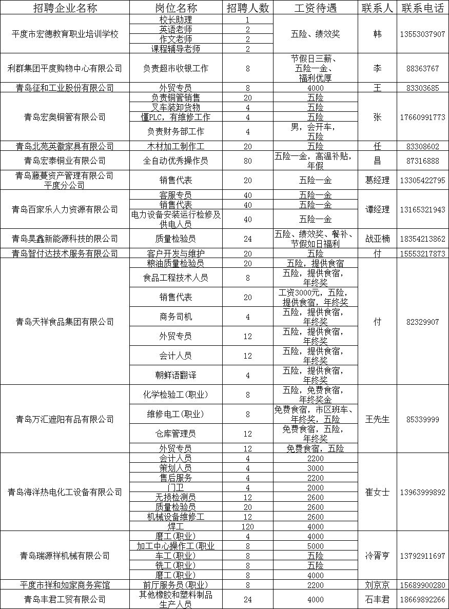 山东平邑最新招工信息