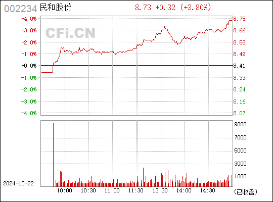 民和股份收购最新消息