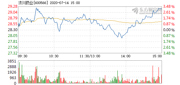 海川药业韩国最新股价动态解析