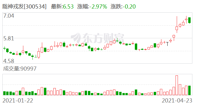 陇神戎发股吧最新动态深度解析