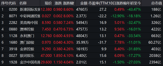 新奥新澳门六开奖结果资料查询,诠释解析落实_游戏版6.958