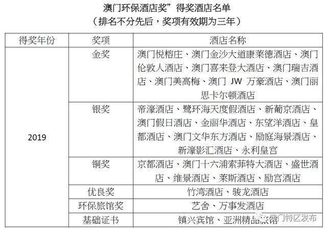 新澳门内部一码精准公开,环境适应性策略应用_钱包版8.915