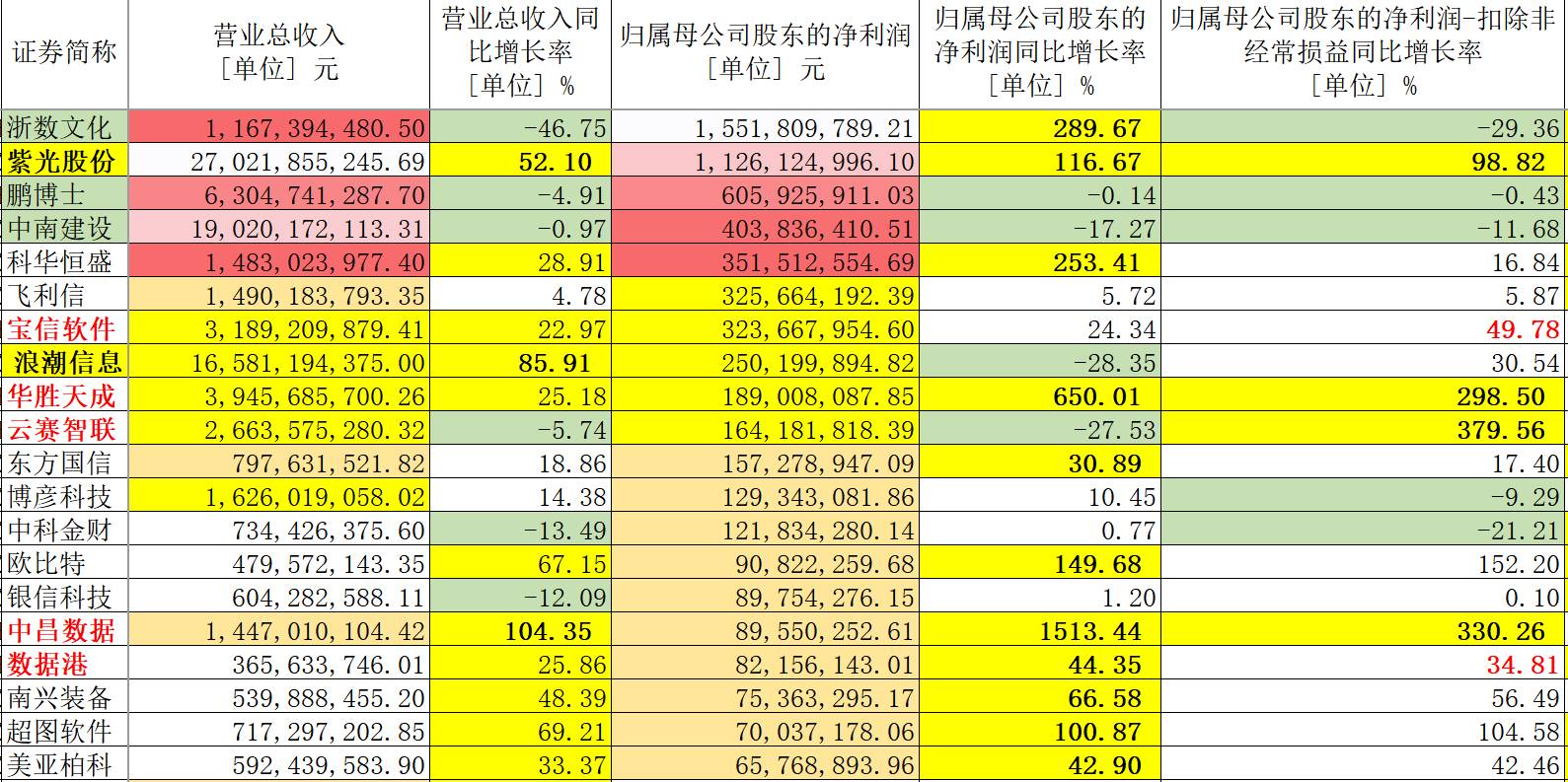 你怎样会心疼我的心疼