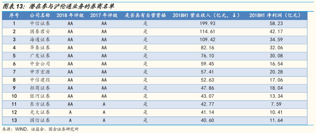 投资指南 第3页