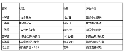 新区介绍 第3页