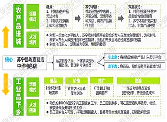 纯白梵唱