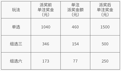 溴彩一肖一码100  ,平衡性策略实施指导_尊享版6.313