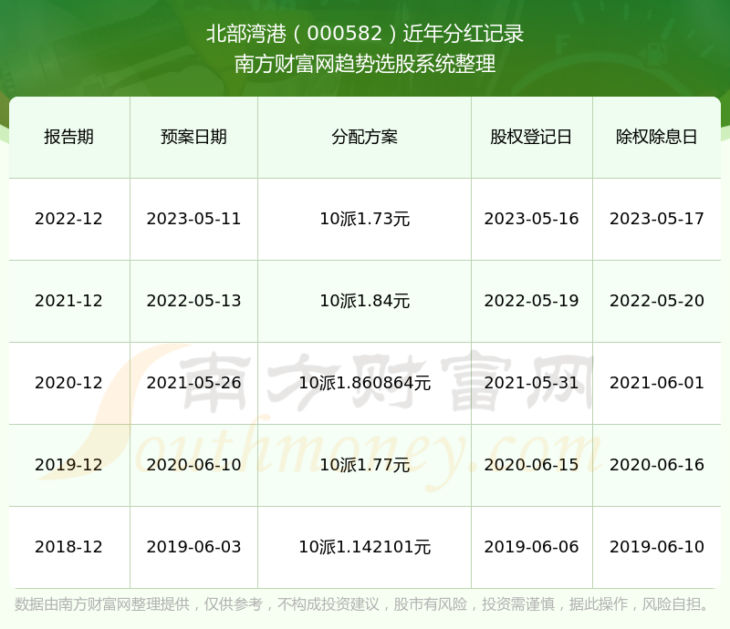 2024香港港六开奖记录,准确资料解释落实_高级版9.561