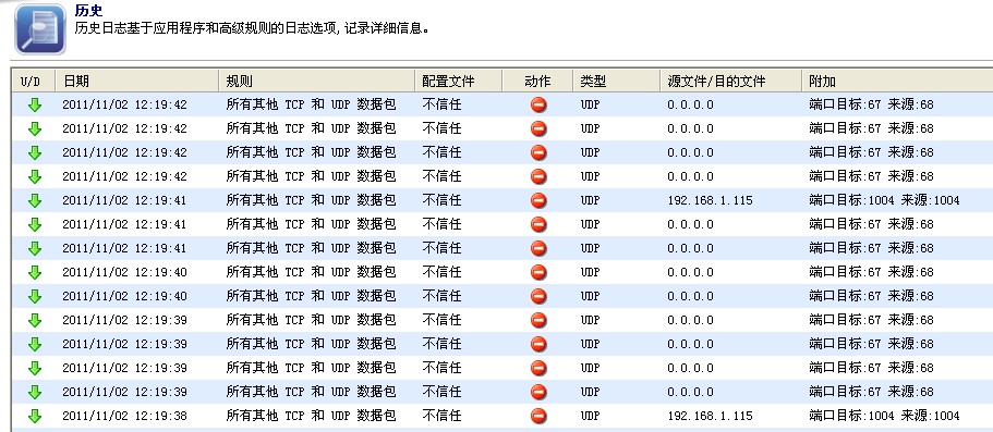 不败的传说