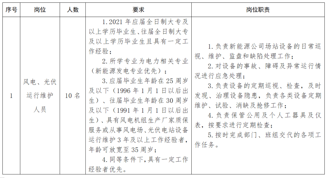 宁夏新能源招聘动态与行业发展趋势解析