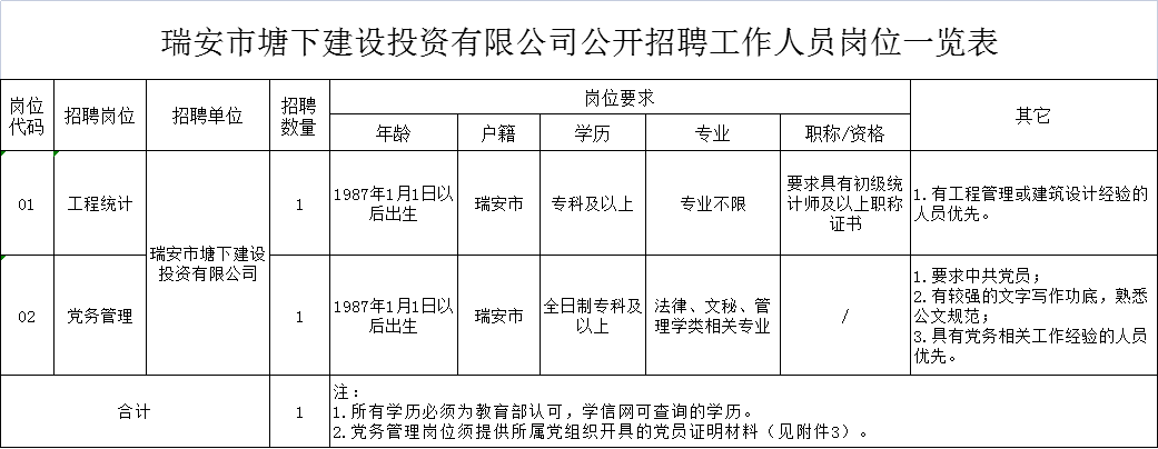 瑞安塘下最新招聘信息全面汇总