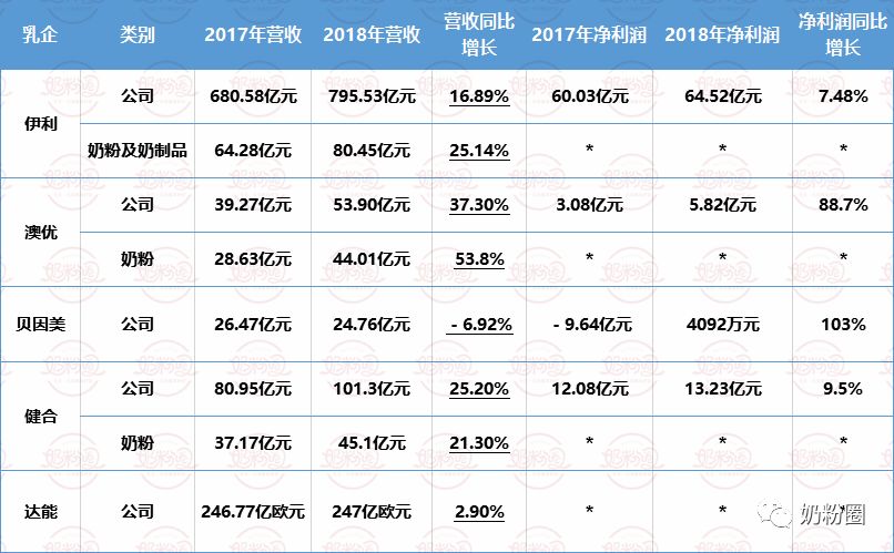 泓乐奶粉事件最新进展，品质监管重塑消费者信任之路