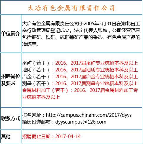 德保百矿集团全新招聘启事