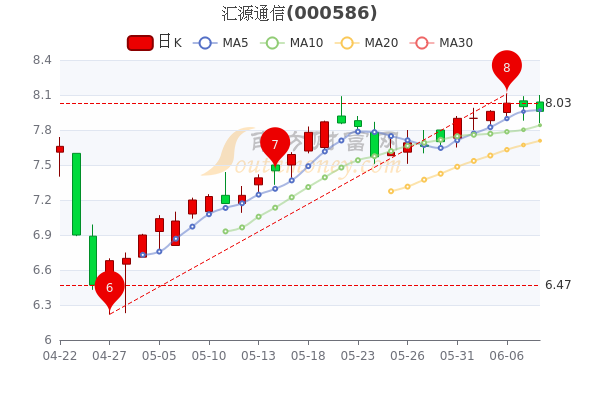 汇源通信股票最新动态全面解读