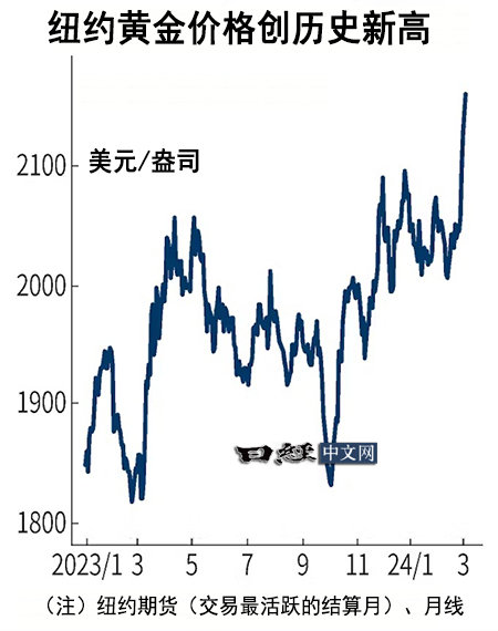 最新黄金期货价格动态及其影响分析