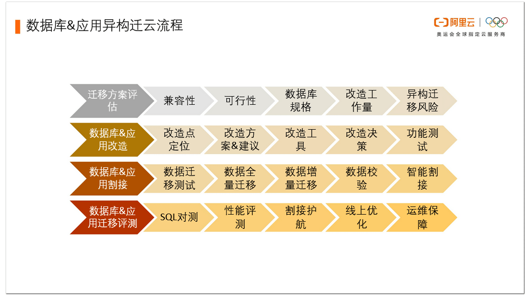 渐澳门一码一肖一持一,最佳精选解释落实_超值版8.64