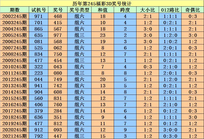 二四六香港资料期期准一，动态词语解释落实_GM版41.95.54