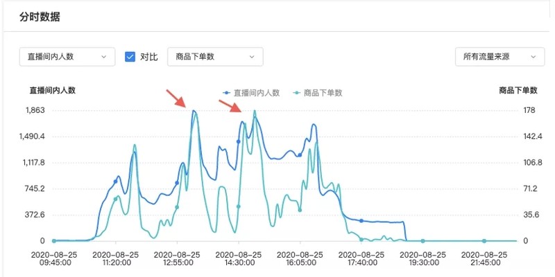 新澳门开奖历史记录走势图表,数据驱动执行方案_尊贵版5.759