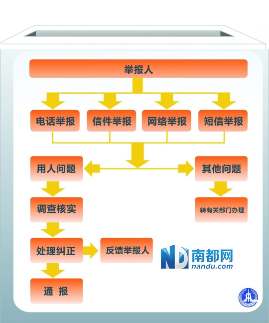 香港正版挂牌最快最新,完善的执行机制解析_社交版2.411