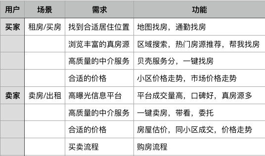 设计理念 第303页