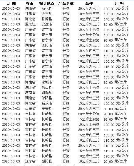 小猪价格最新动态，今日市场消息、趋势分析与未来展望