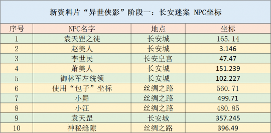 奥门正版免费资料精准,资源整合策略实施_特别版0.32