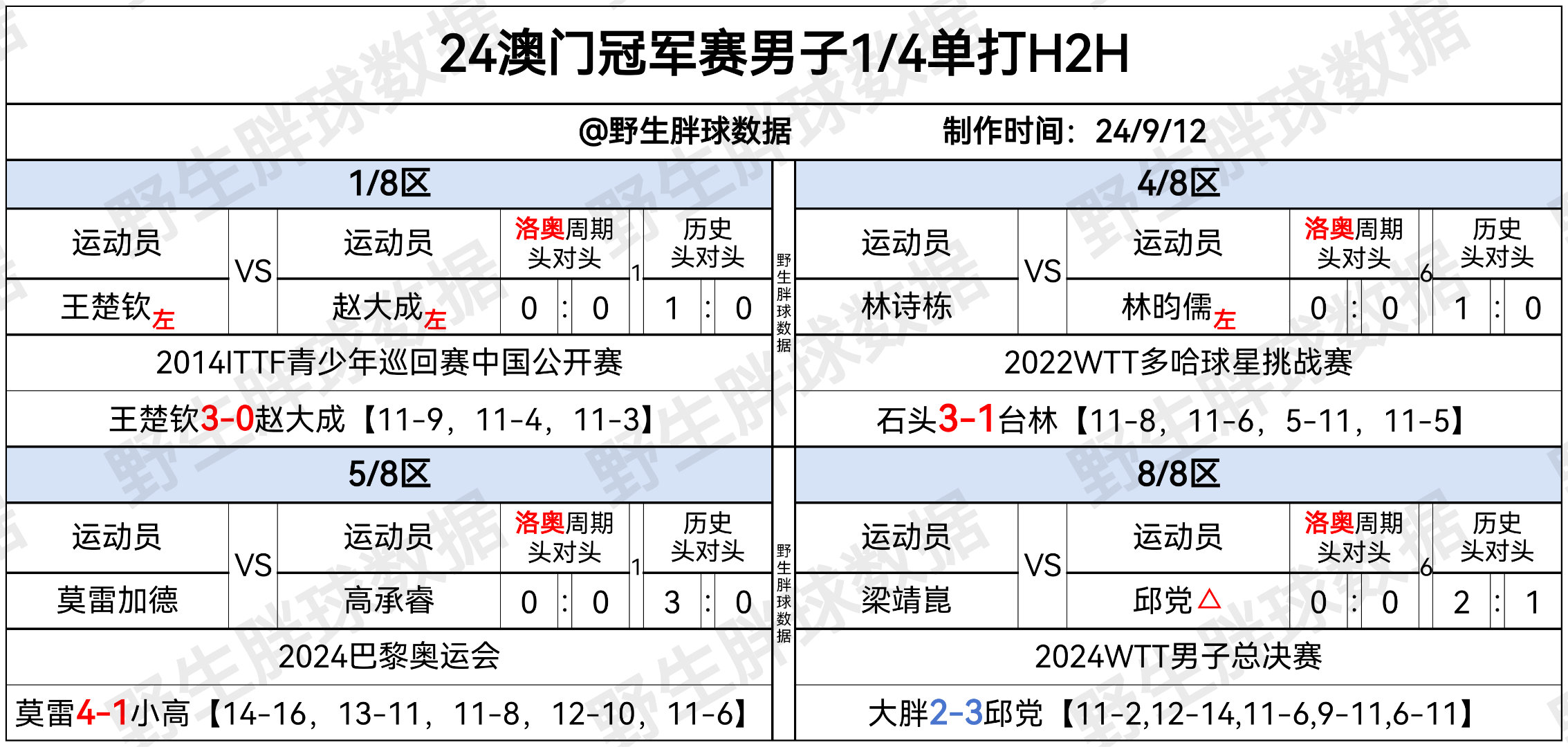 2024年新奥门王中王资料,全面解答解释落实_交互版5.993