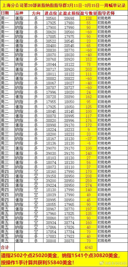 溴彩一肖一码100  ,前瞻性战略落实探讨_黄金版2.414