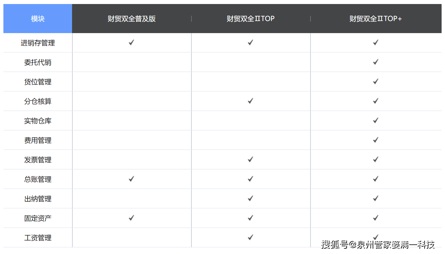 管家婆一肖一码最准资料公开,科技成语分析落实_精简版9.466