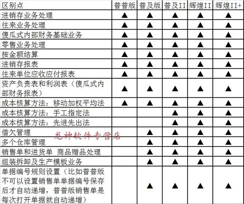 管家婆一哨一吗100中，决策资料解释落实_WP44.83.35